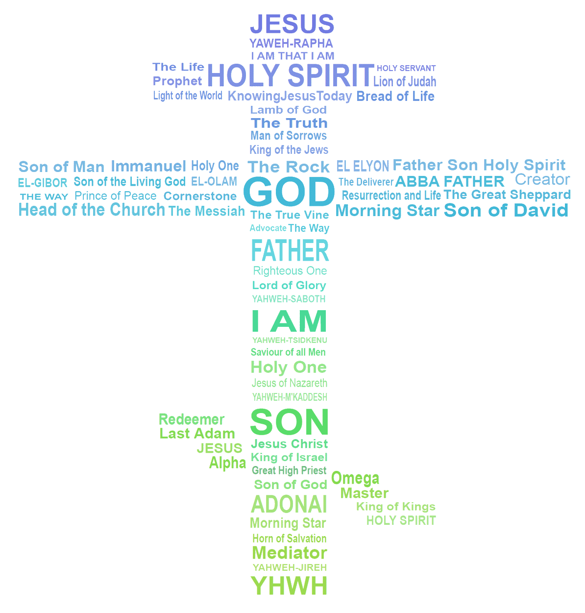 The names of God arranged in the shape of a cross
