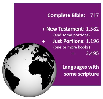 Bible Translations