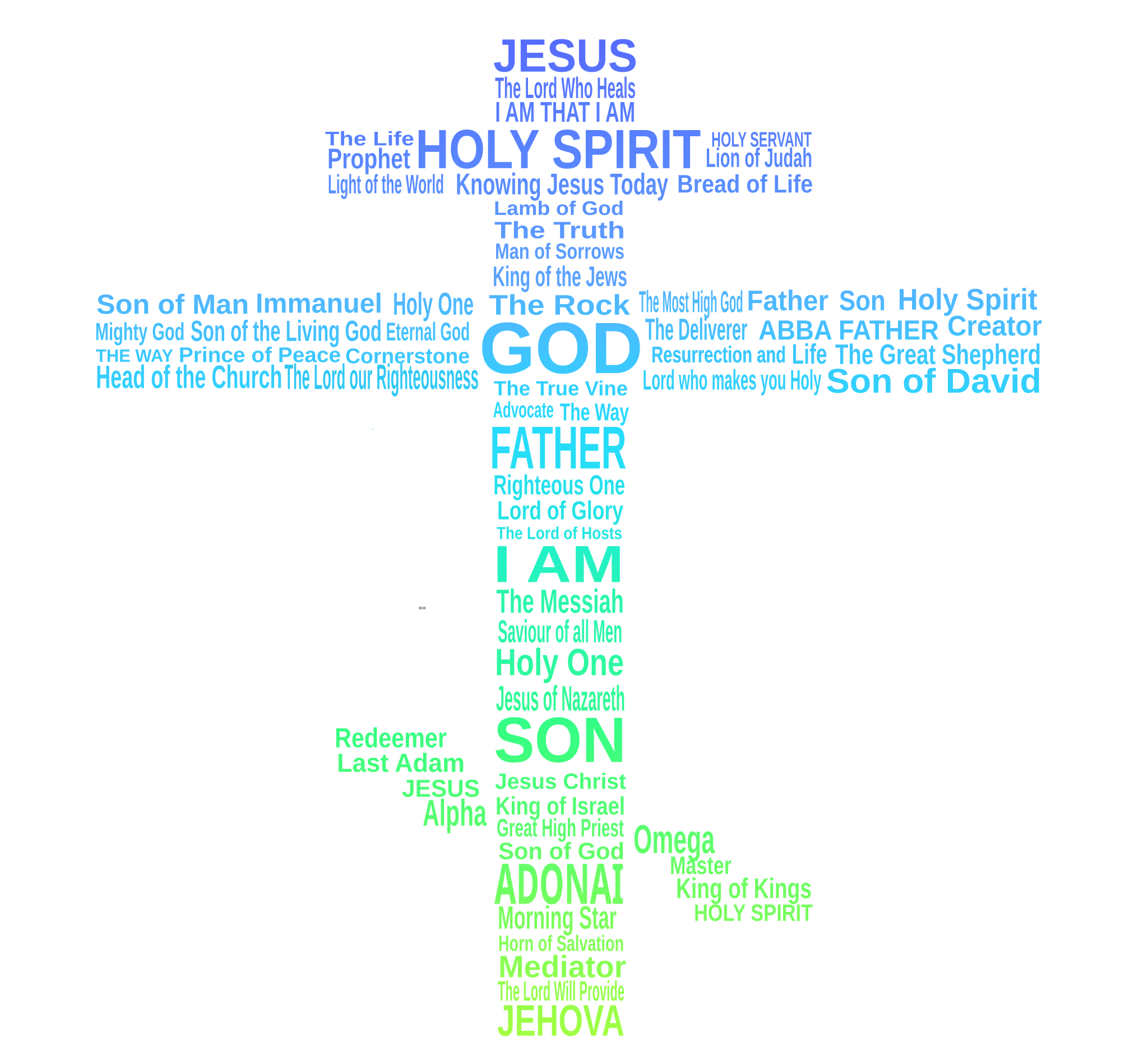 The names of God arranged in the shape of an Orthodox cross